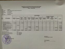 Laporan Realisasi Dana BOS Reguler SMKS Farmasi Bhakti Husada Karanganyar Semester I Tahun 2025